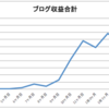 【運営報告】ブログ開始1年5ヶ月