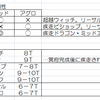 今週の計画「１ヶ月ぶりにシャドバする」
