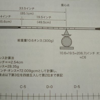 シャフトの使い方①　クラブの構造