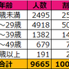 ジャニヲタ9,665人に聞きました！「ジャニヲタの定義」に関するアンケート集計結果