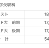 国公立大の受験費用