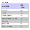 パスポートの増補制度が廃止されます(2023年3月26日迄)