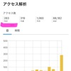 アクセス数一日で跳ね上がってる(((╹д╹;)))(((╹д╹;)))