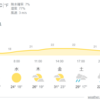 暑い夏がやってきた、12月の南半球