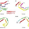 クライオ電顕による神経変性疾患の新展開　－One polymorph, One disease 仮説－