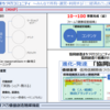 協同創造まちづくりコミュニティ　～みんなで所有・運営・利用する「ミニ経済おこし」実験環境～