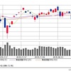 株価急落