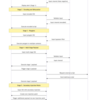 Decoding Advanced XSS Payload Chaining Tactics から学ぶ