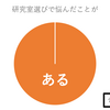 工学院大学システム数理学科 4年生はどんなことするの？