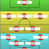 【エスパルス】モンテディオ山形戦予想スタメン：戦術乾復活でわくわくするようなサッカーで勝利を。