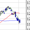 １日２日のNASDAQ