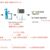 コロナワクチン由来のスパイクタンパクは2〜6ヶ月に渡って血中を循環する: PROTEOMICS – Clinical Applicationsに掲載された論文から／ 荒川央 博士