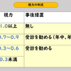 養護教諭試験対策：学校健康診断編　②内科検診、視力、聴力