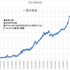 本日の損益　+108,297円