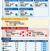 生成AIサービスの中国へのデータ提供リスクまとめ