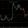 【相場環境】20220816 GBPUSD