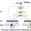 pytorchでNeural Collaborative Filtering(その3 ネットワーク作成[Generalized Martix Factorization])