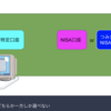 NISA vs 特定口座 vs 一般口座