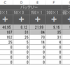 駅メモのフレガチャ統計ツールをExcelで作る