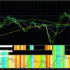 2023/11/20　ゴールド（XAUUSD）午後