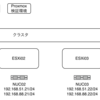 Proxmox Advent Calendar 2025 3日目 クリスマスを目標に Proxmox 9.1 で Minecraft の サーバーを立てる 検証環境編