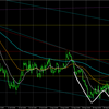 EURUSD L