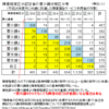 障害福祉と介護保険の併給調査２