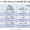 ハワイの再エネ調達の公募