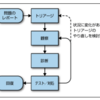 【SRE本読書会】効果的なトラブルシューティング