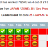 7Q5RU マラウイ共和国 80mでの交信は望み薄