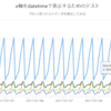 Highcharts のX軸で時間単位のグラフを作成する