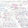 帯状疱疹18　神経内科の回診。退院許可