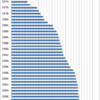 Changes in the Water Charge in Japan, 1970-2014