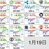 1月19日仮想通貨・投資状況報告