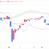 2024年9/20㈮日経平均株価37723.91△568.58(+1.5%) 夜間取引440円高の3万7970円で終了　★日銀 金利据え置き0.25%  