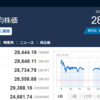 今日の日経平均　’23　03/09