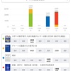 7/28深夜