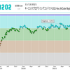 キーエンスプログラミングコンテスト2021-Nov. (AtCoder Beginner Contest 227)