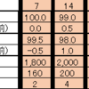 減量37日目Status