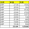 仮想通貨　リップル（ＸＲＰ）の運用状況