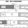 老後①老齢年金を考えるために…