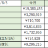 コロナ抜きにしても気持ちが悪い【今日の資産】