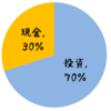 マネーフォワードで家計管理するの超快適