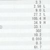 輸血後の体調確認の診察そしてウィッグ卒業します！