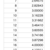 建築基準適合判定資格者検定考査（B）建築計画３の攻略法。（後編）