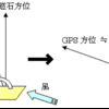 パラナビ（仮称）- TIPS#1 風情報を得る