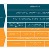 AWS入門 ~メリットと主要サービス~