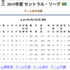 阪神の全体投手力のデータからわかること