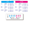 おしらせ　2023年4月からのサーキットご利用料金について