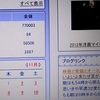 <span itemprop="headline">訪問者数が「770,000」（「単なる通過点です」：ｆｐｄ選手）。次は「777,777」？</span>